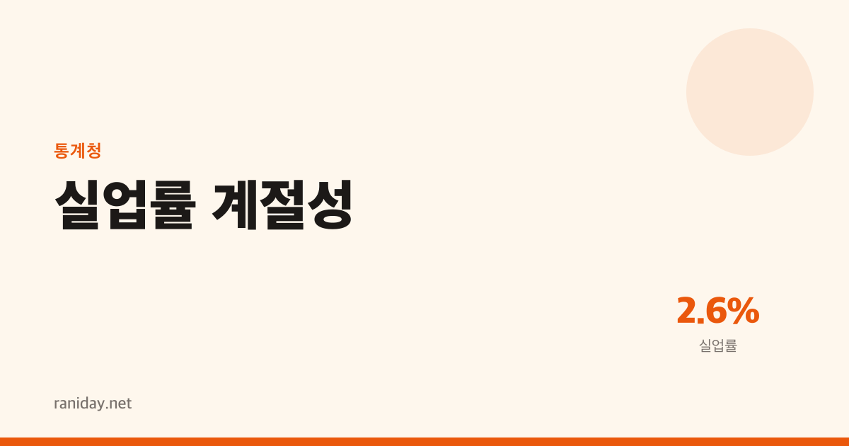 2025년 12월 실업률 급등은 시장 신호였나, 계절 현상이었나
