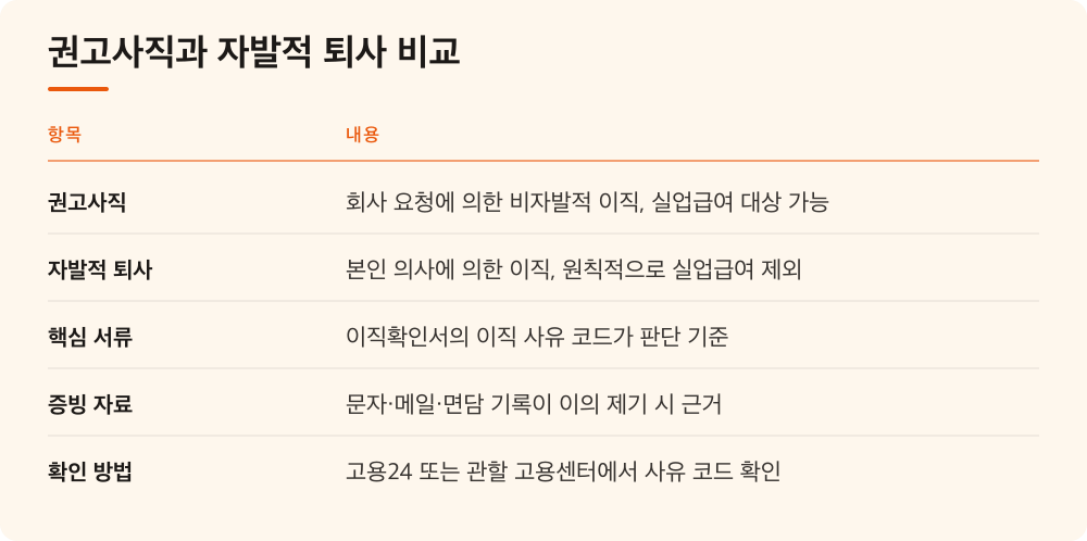 권고사직과 자발적 퇴사 비교
