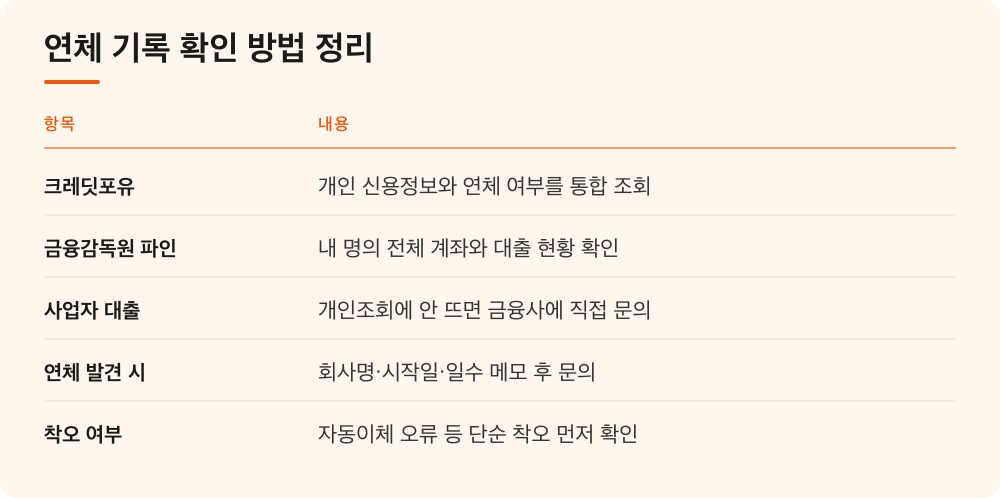 연체 기록 확인 방법 정리