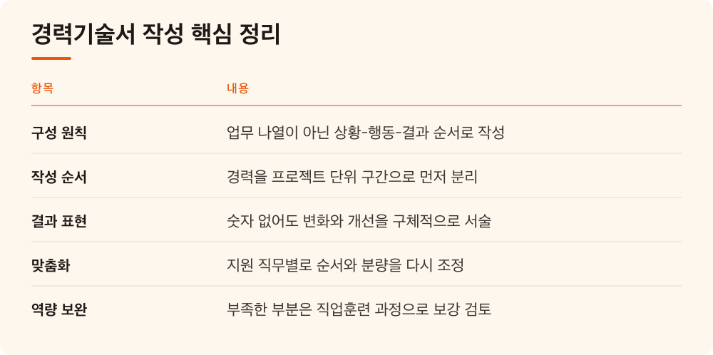 경력기술서 작성 핵심 정리
