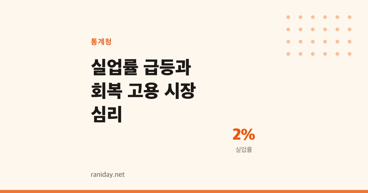 실업률 4.1%에서 2.0%로, 8개월간의 회복이 말해주는 것