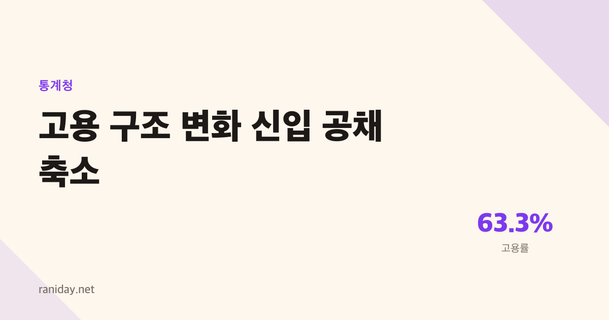 고용률 1년 반 만에 회복 안 되는 이유, 채용 시스템 자체가 바뀌었기 때문