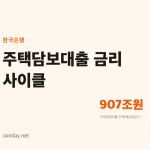 87조 원 늘어난 주택대출, 정말 집을 더 많이 사는 걸까