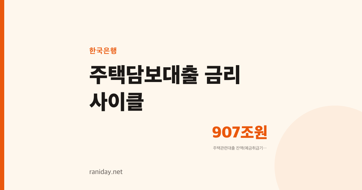 87조 원 늘어난 주택대출, 정말 집을 더 많이 사는 걸까