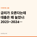 금리가 오른다는데 대출은 왜 늘었나: 2023~2024년 고금리 속 선제적 차입의 후유증