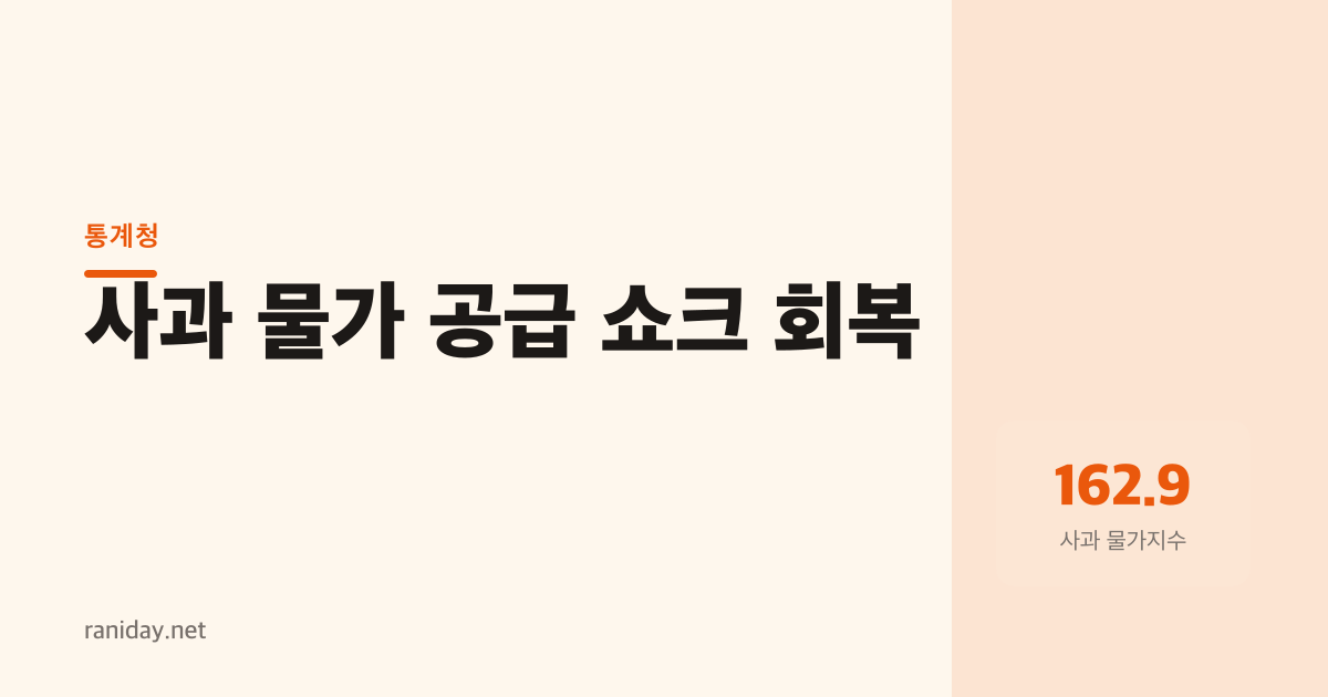 소비자물가는 올랐는데 사과만 내린 이유