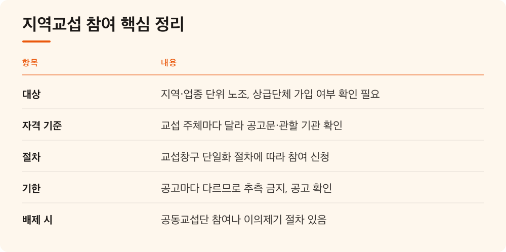 지역교섭 참여 핵심 정리