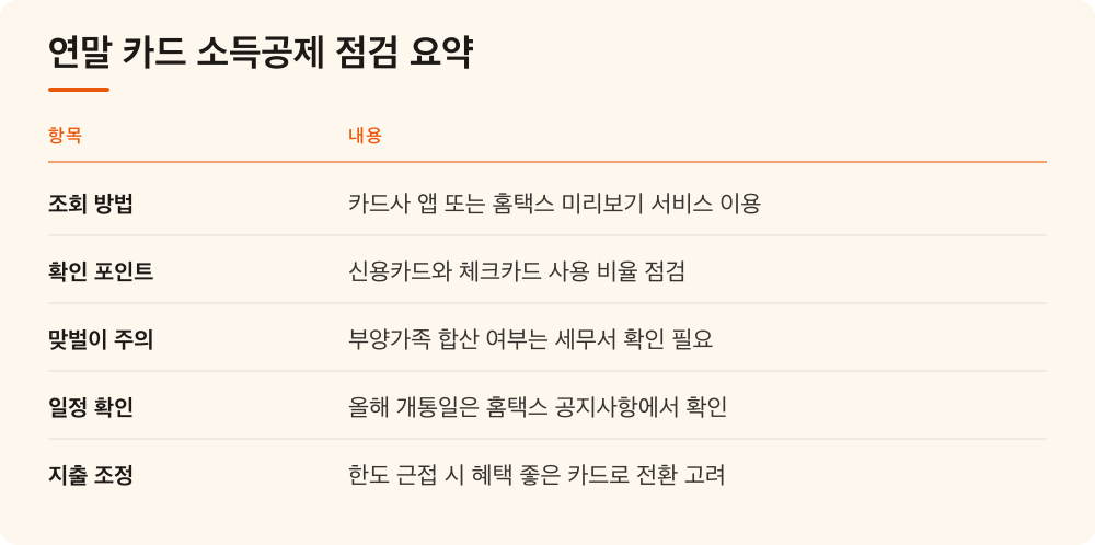 연말 카드 소득공제 점검 요약