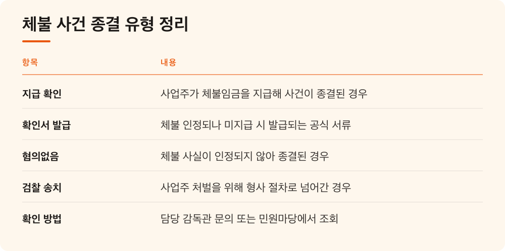 체불 사건 종결 유형 정리
