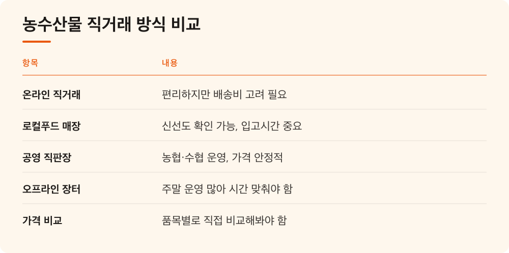 농수산물 직거래 방식 비교