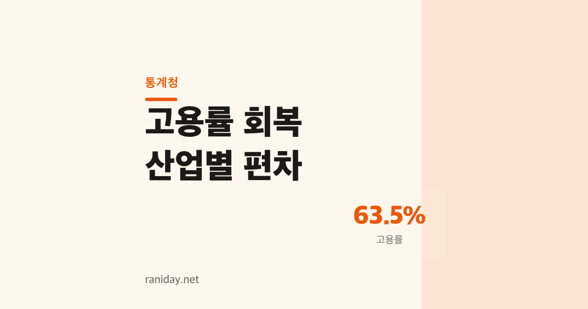 고용률 63.5%로 회복했는데 당신 업종은 왜 채용이 안 될까