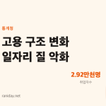 취업자수는 회복했는데 왜 불안감은 남아 있을까