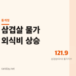 삼겹살은 왜 계속 오르는가, 2023년 11월~2026년 9월
