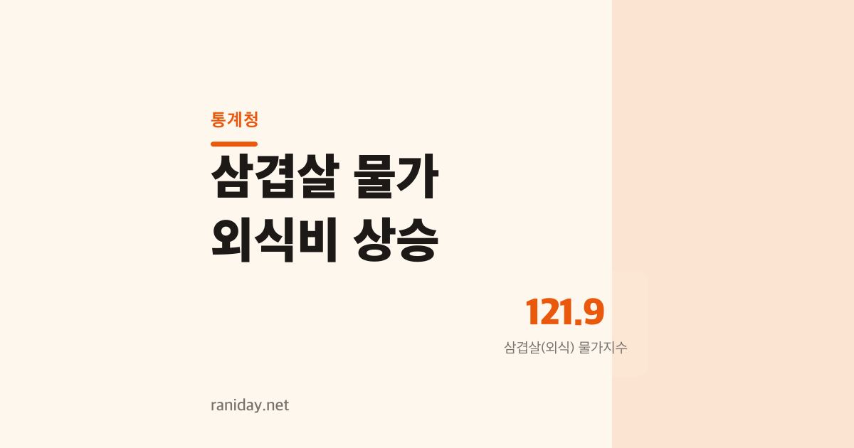 삼겹살은 왜 계속 오르는가, 2023년 11월~2026년 9월