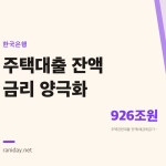 고금리인데 주택대출이 80조 원이 늘었다