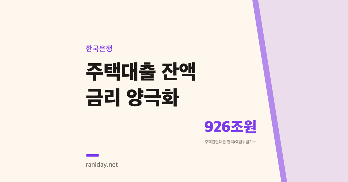 고금리인데 주택대출이 80조 원이 늘었다