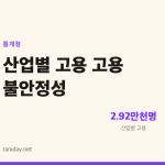 고용은 늘었는데 왜 불안할까, 1월 급락 이후 좁혀진 변동폭의 의미