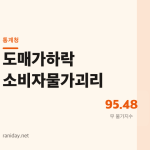 무는 39% 폭락했는데 물가는 4% 올랐다—같은 시기, 왜 정반대일까