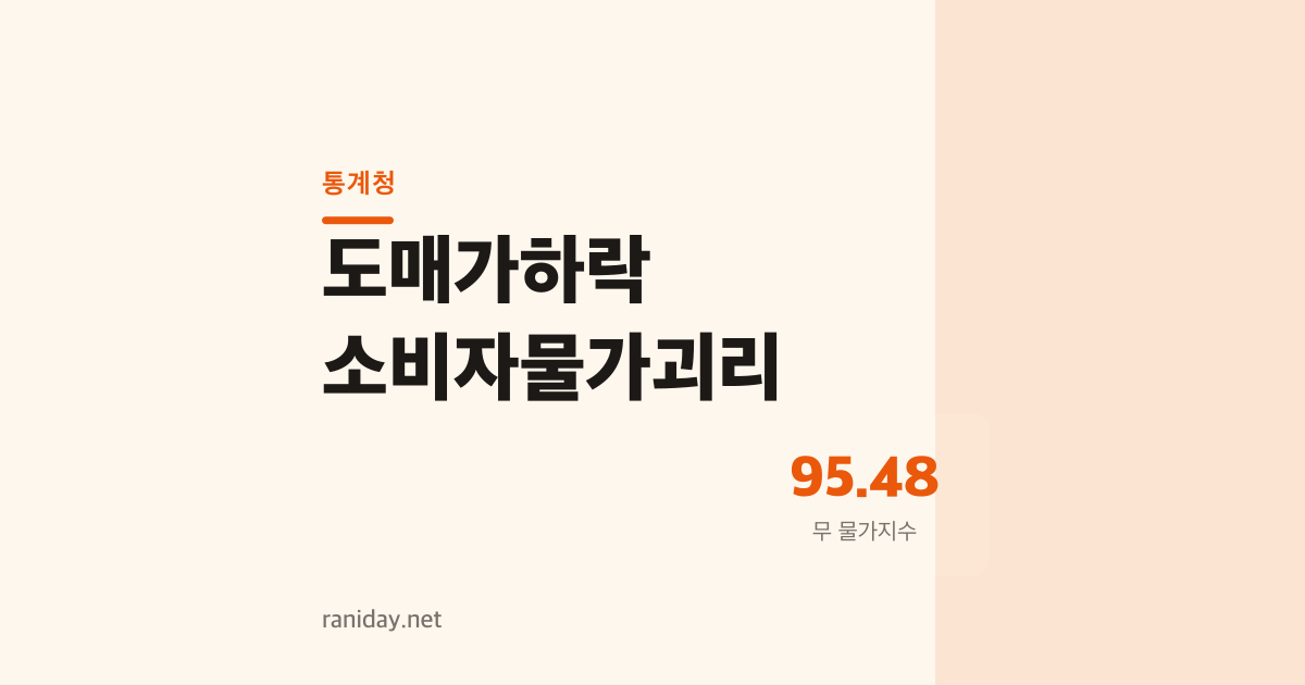 무는 39% 폭락했는데 물가는 4% 올랐다—같은 시기, 왜 정반대일까