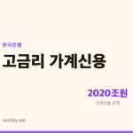 금리 3%를 넘었는데 빚은 왜 자꾸 는가